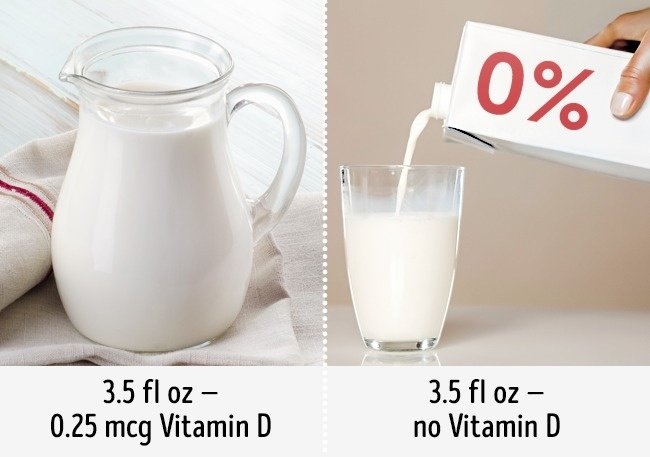 Loại bỏ những thực phẩm chứa chất béo