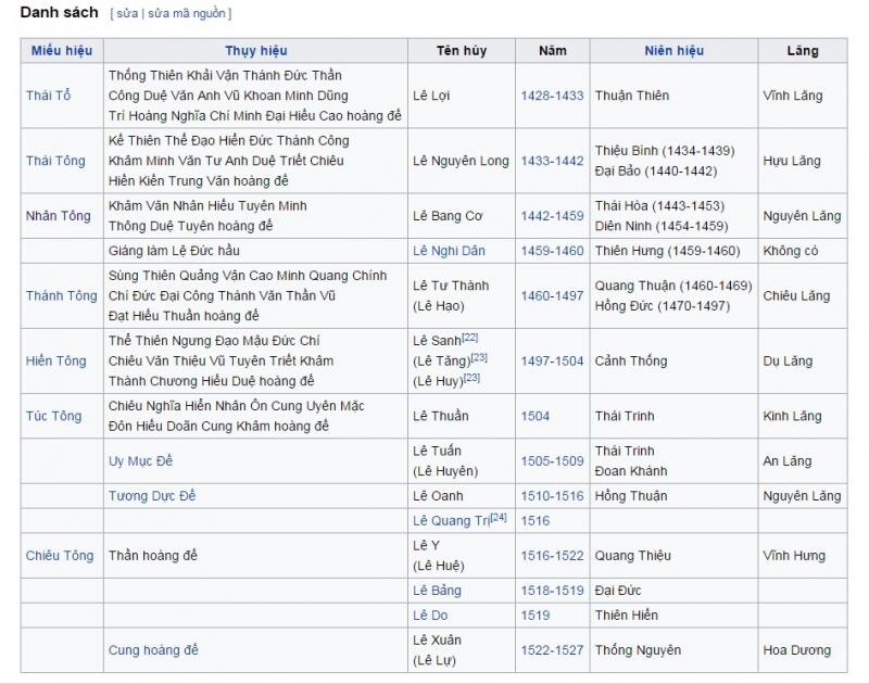 Triều đại có nhiều vị vua bị phế lập, sát hại nhất