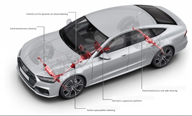 Hệ thống lái 4 bánh Dynamic all-wheel steering
