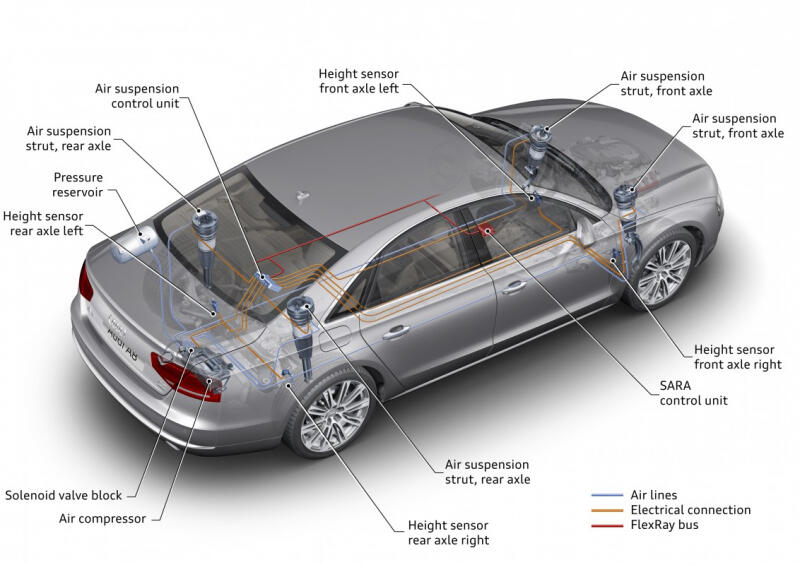 Hệ thống treo sử dụng trí thông minh nhân tạo AI Active suspension