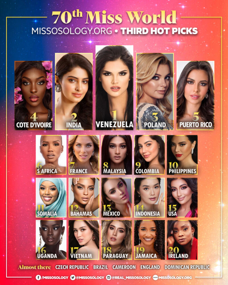 Đỗ Thị Hà được dự đoán vào top 20 Miss World (24/11/2021)