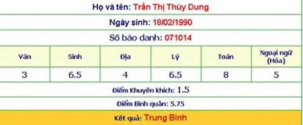 Hoa hậu Thuỳ Dung bị đào bảng điểm giữa bão chỉ trích status Việt Nam khó thở hơn Mỹ (28/11/2021)