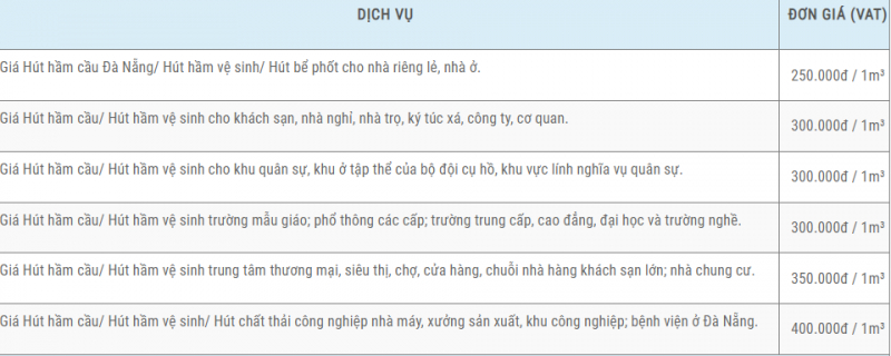 Vệ sinh nhanh 24/7