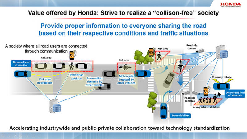 Honda nghiên cứu quét não bộ của tài xế để phát triển công nghệ an toàn mới (28/11/2021)