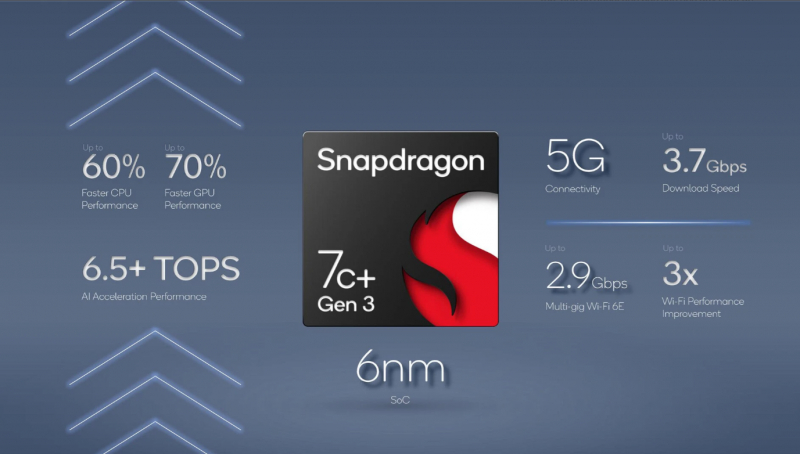 Qualcomm giới thiệu dòng chip Snapdragon mới dành cho PC và máy chơi game chuyên dụng (2/12/2021)