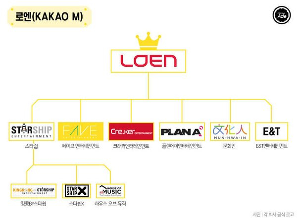 KAKAO M